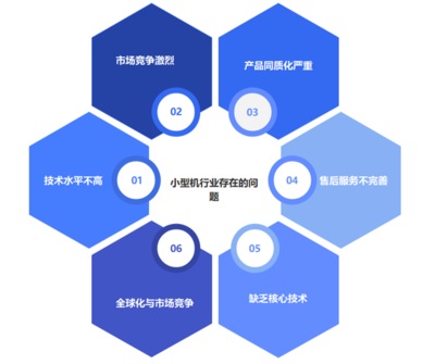 中國(guó)小型機(jī)行業(yè)的技術(shù)服務(wù) 專(zhuān)業(yè)支持與創(chuàng)新驅(qū)動(dòng)
