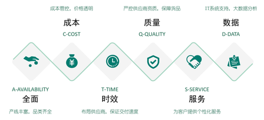西域榮膺“上海市供應(yīng)鏈創(chuàng)新與應(yīng)用示范企業(yè)”，技術(shù)咨詢(xún)驅(qū)動(dòng)產(chǎn)業(yè)升級(jí)新篇章
